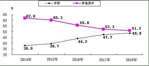 武汉娲石技术学校大中专连读培养模式 武汉娲石技术学校大中专连读培养模式