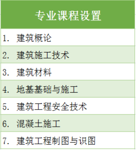 建筑工程技术 建筑工程技术