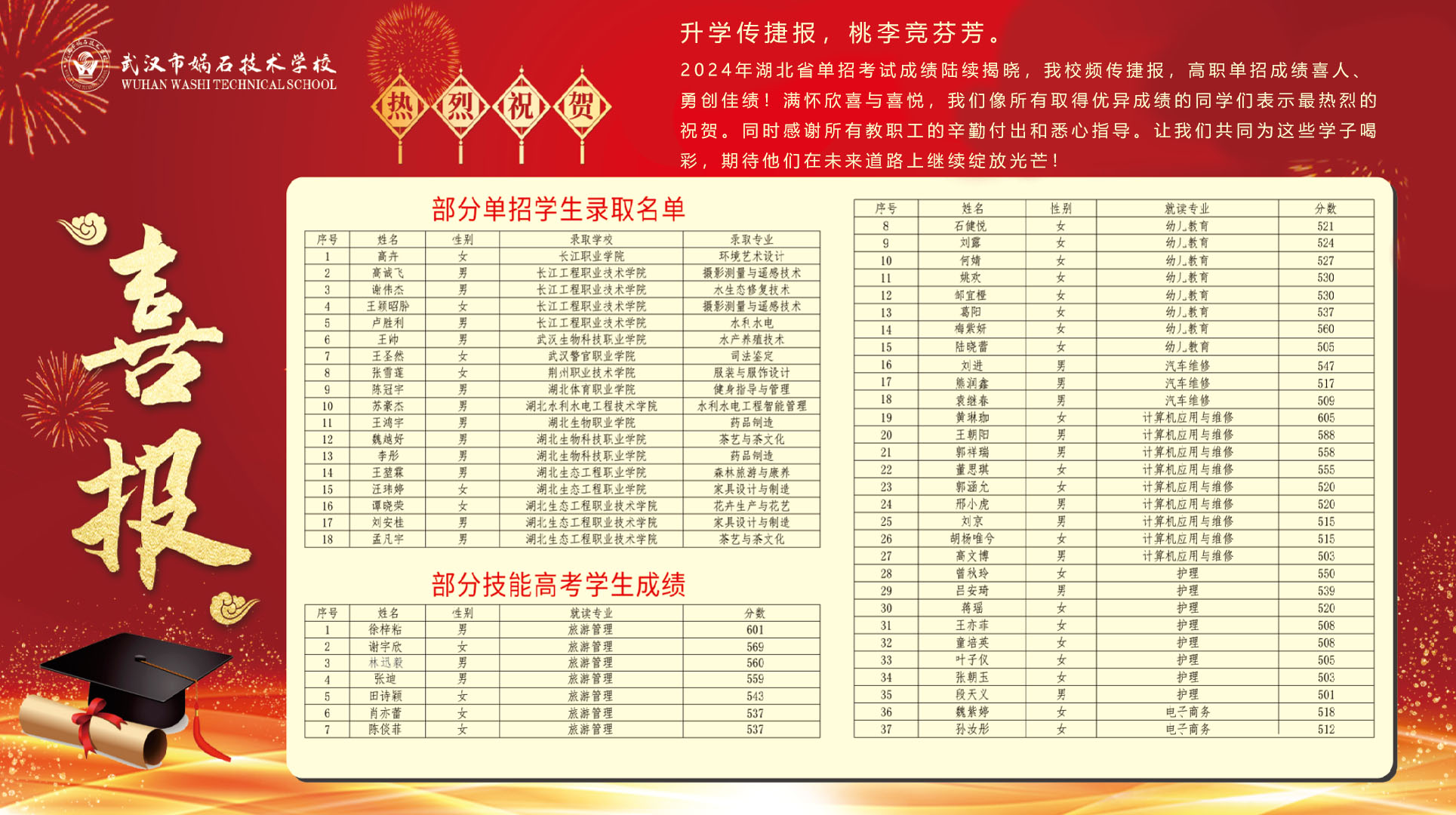 优秀毕业生