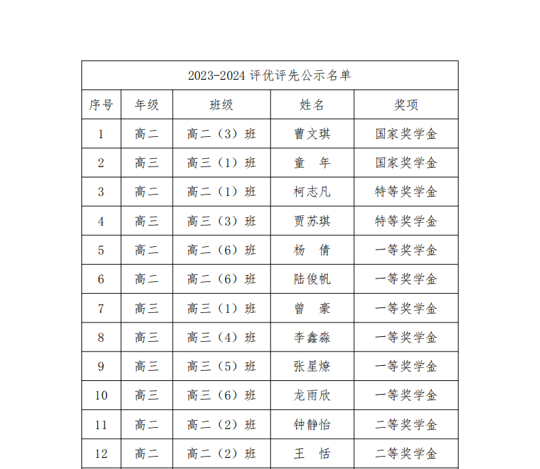 武汉市娲石技术学校 2023-2024 学年学生评优评先公示名单