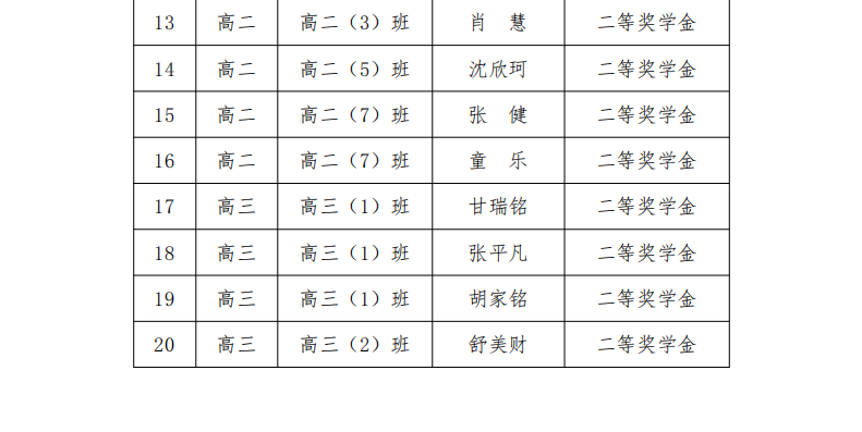 武汉市娲石技术学校 2023-2024 学年学生评优评先公示名单