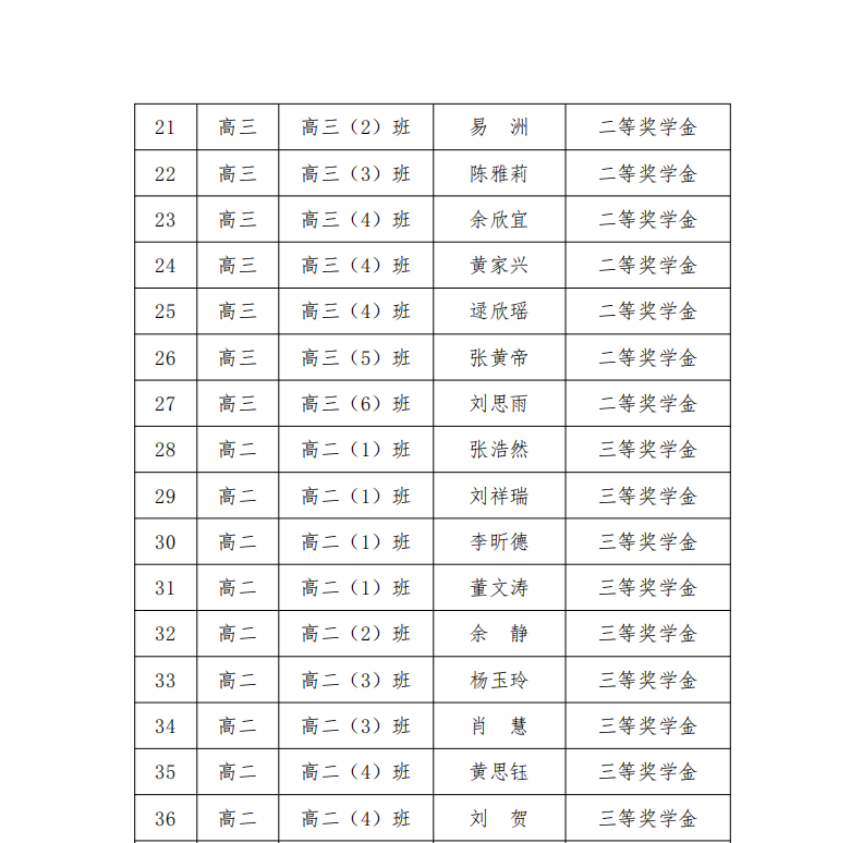 武汉市娲石技术学校 2023-2024 学年学生评优评先公示名单