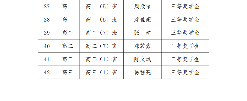 武汉市娲石技术学校 2023-2024 学年学生评优评先公示名单