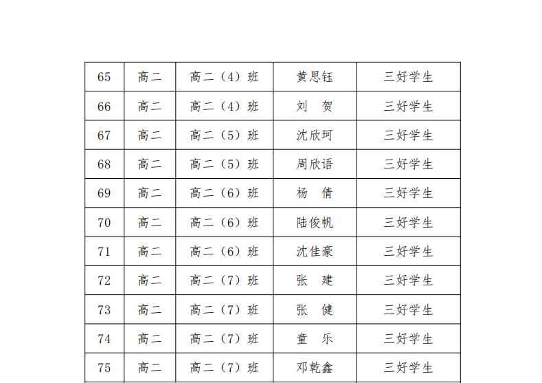 武汉市娲石技术学校 2023-2024 学年学生评优评先公示名单