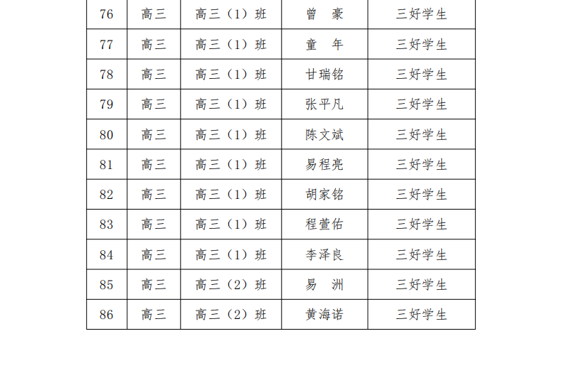 武汉市娲石技术学校 2023-2024 学年学生评优评先公示名单