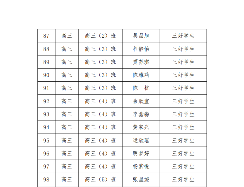 武汉市娲石技术学校 2023-2024 学年学生评优评先公示名单