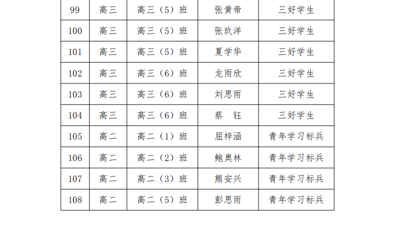 武汉市娲石技术学校 2023-2024 学年学生评优评先公示名单