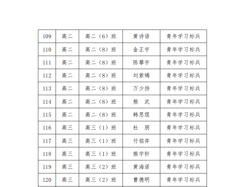 武汉市娲石技术学校 2023-2024 学年学生评优评先公示名单
