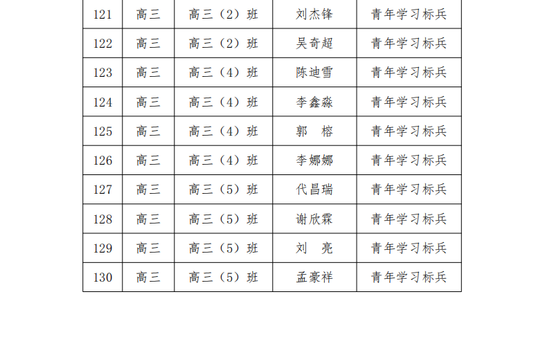 武汉市娲石技术学校 2023-2024 学年学生评优评先公示名单