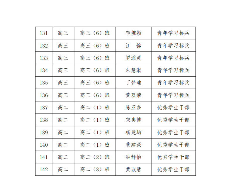 武汉市娲石技术学校 2023-2024 学年学生评优评先公示名单