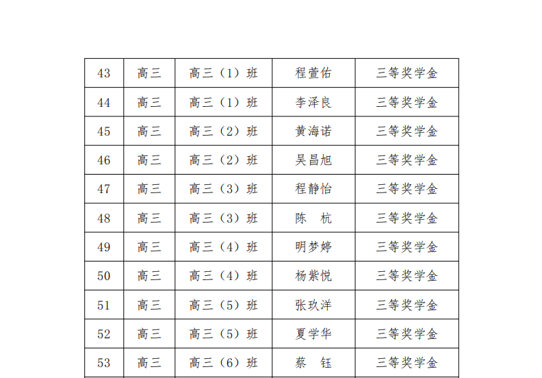 武汉市娲石技术学校 2023-2024 学年学生评优评先公示名单