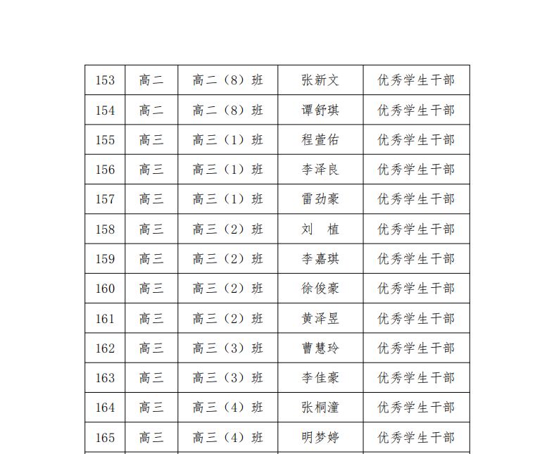 武汉市娲石技术学校 2023-2024 学年学生评优评先公示名单