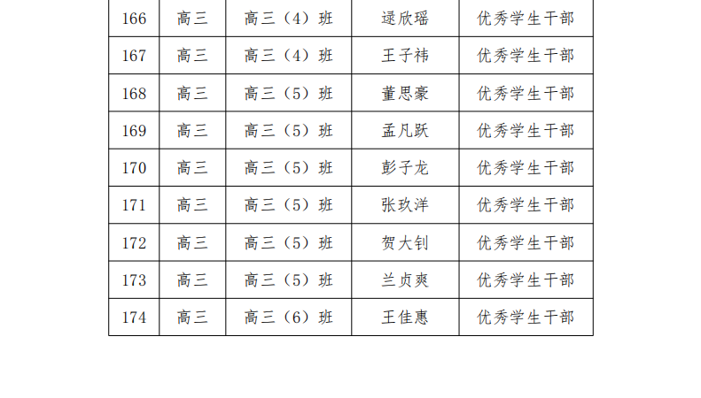 武汉市娲石技术学校 2023-2024 学年学生评优评先公示名单