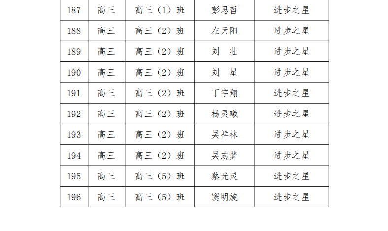 武汉市娲石技术学校 2023-2024 学年学生评优评先公示名单