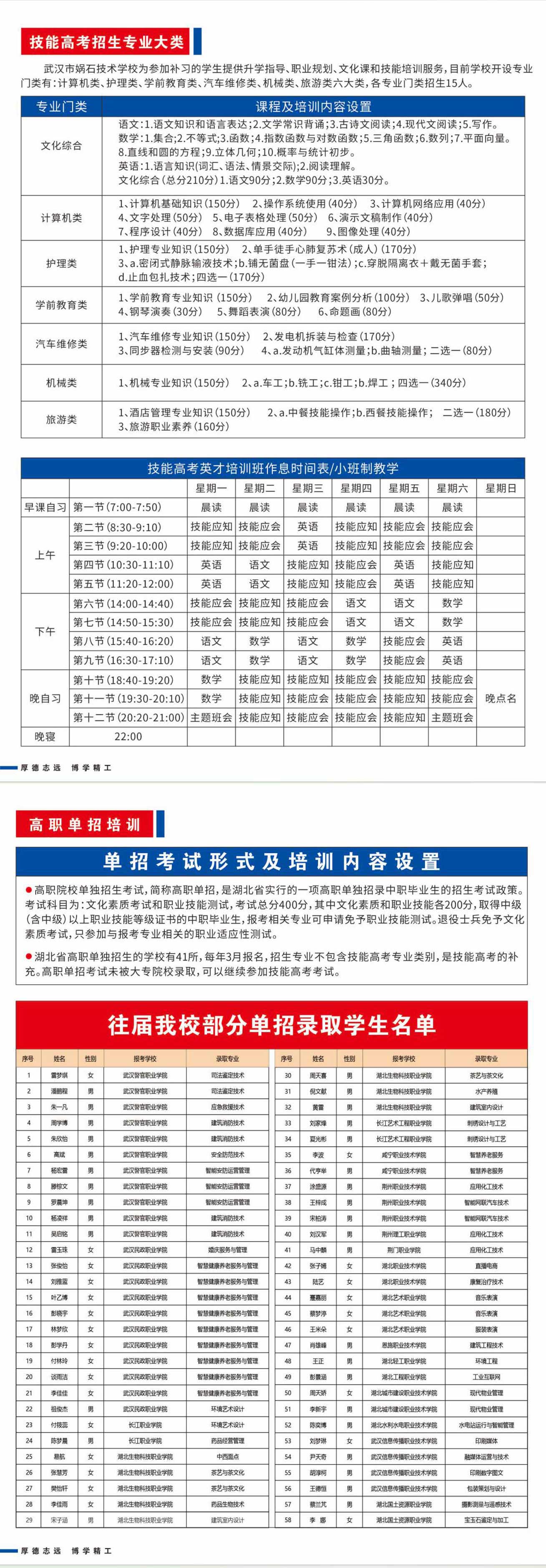 技能高考强化特训班招生简章